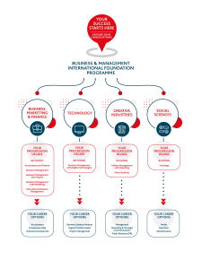 business management infographic